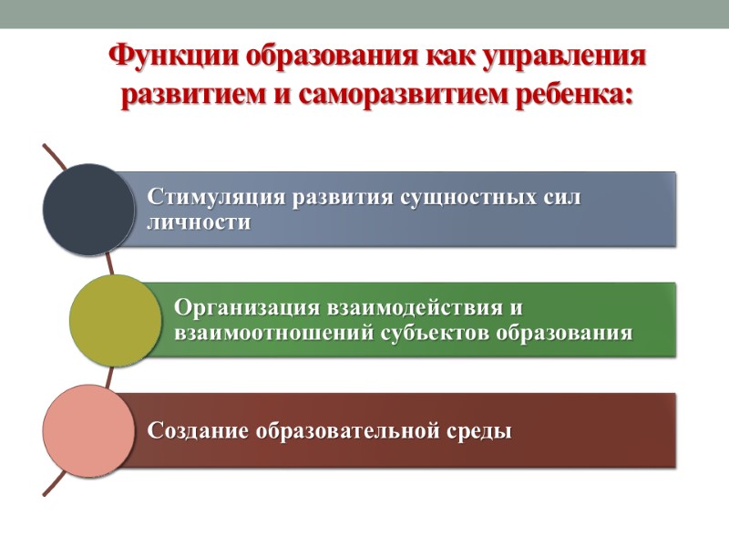 Функции образования как управления развитием и саморазвитием ребенка: